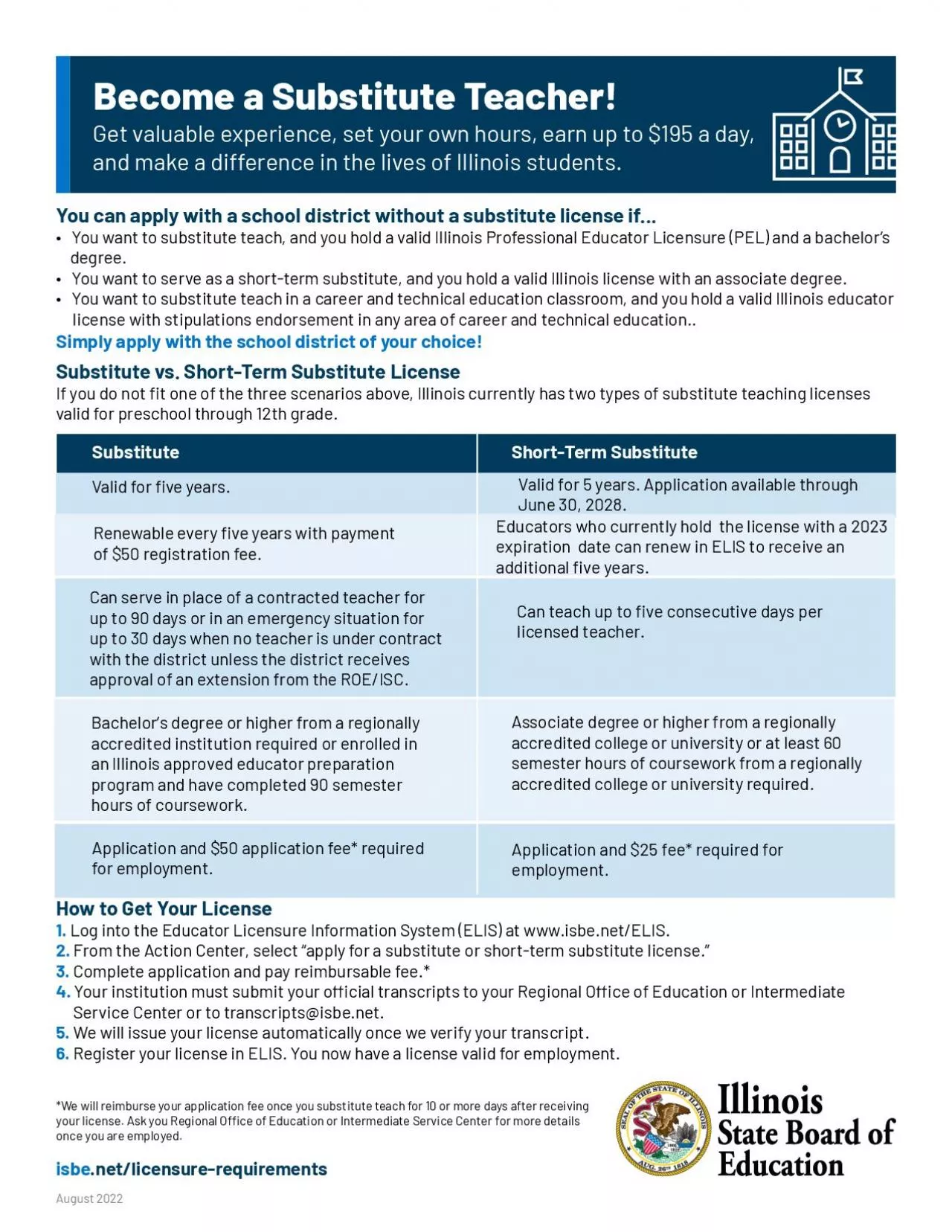 PDF-You can apply with a shool district without a substitute license if133