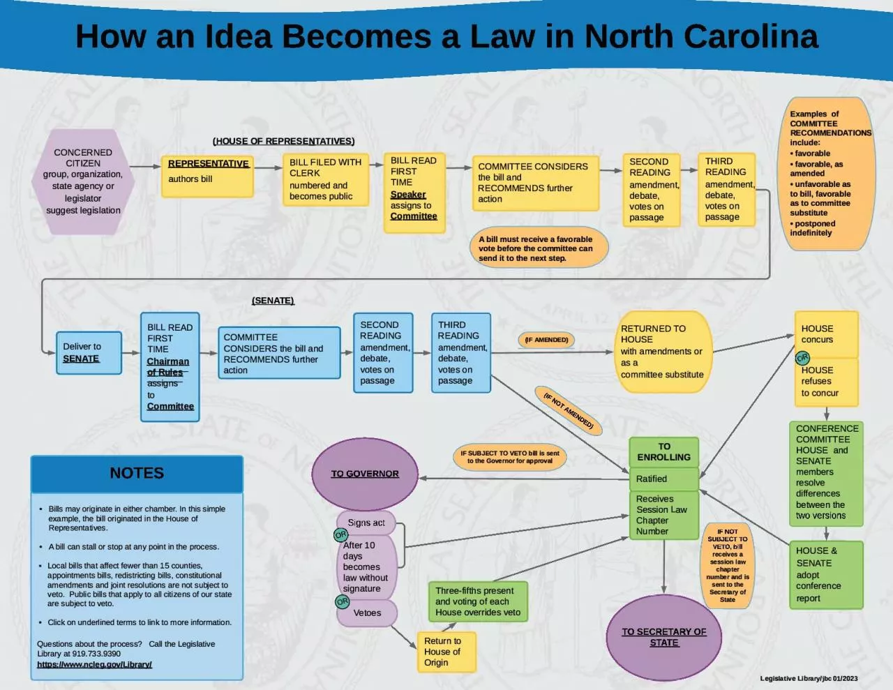 PDF-HOUSE OF REPRESENTATIVES