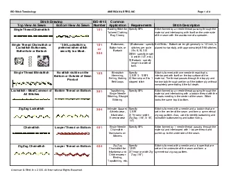 ISO Stitch Terminology  AMERICAN  EFIRD INC      Page 3 of 4