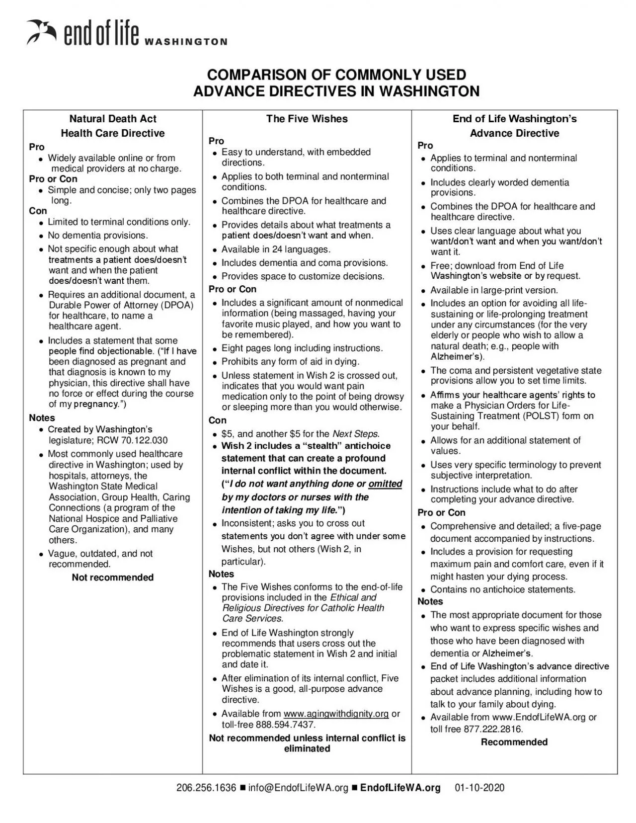 PDF-COMPARISON OF COMMONLY USED