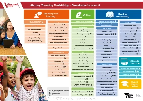 Phonological awareness