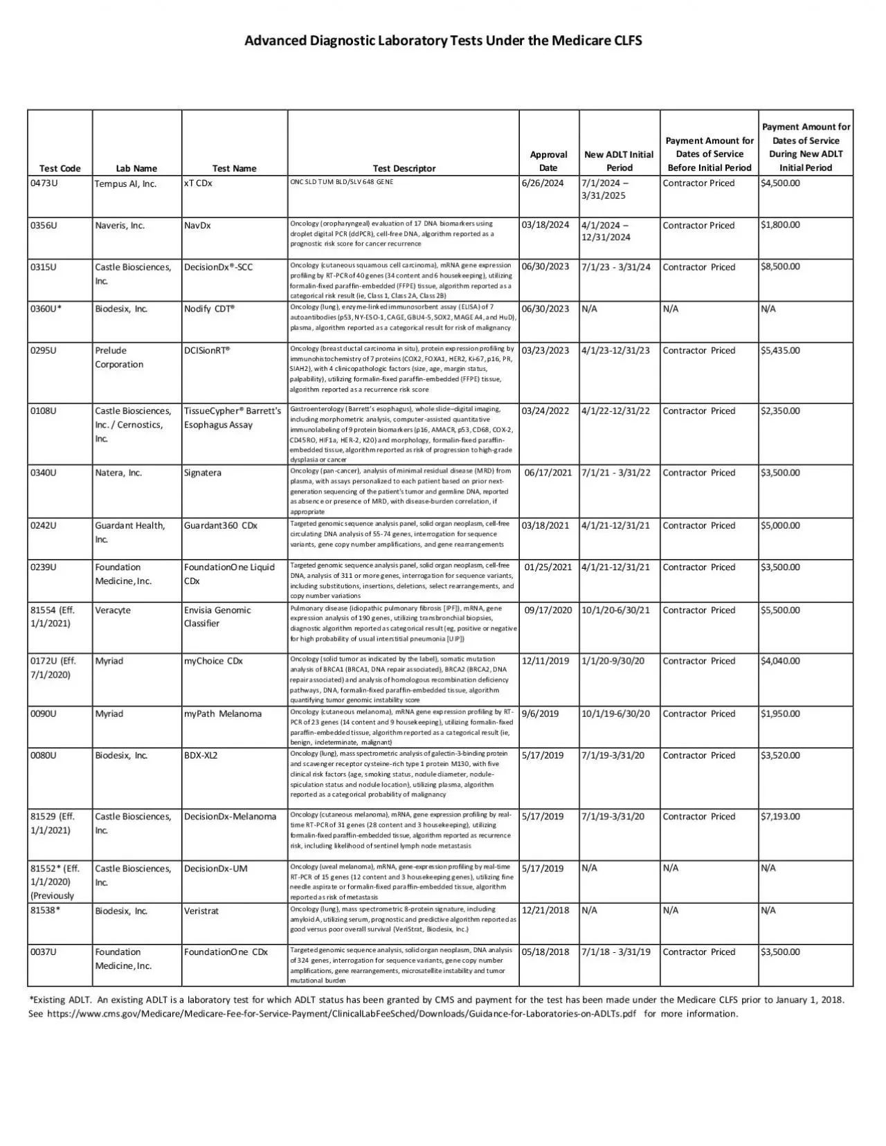 PDF-Advanced Diagnostic Laboratory Tests Under the Medicare CLFS