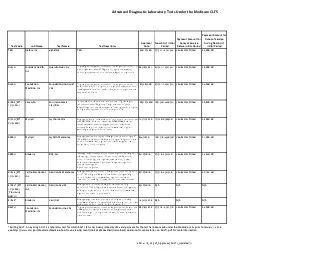 Advanced Diagnostic Laboratory Tests Under the Medicare CLFS