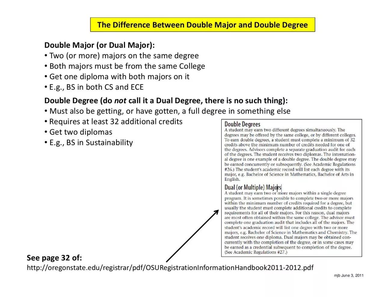 PDF-Difference