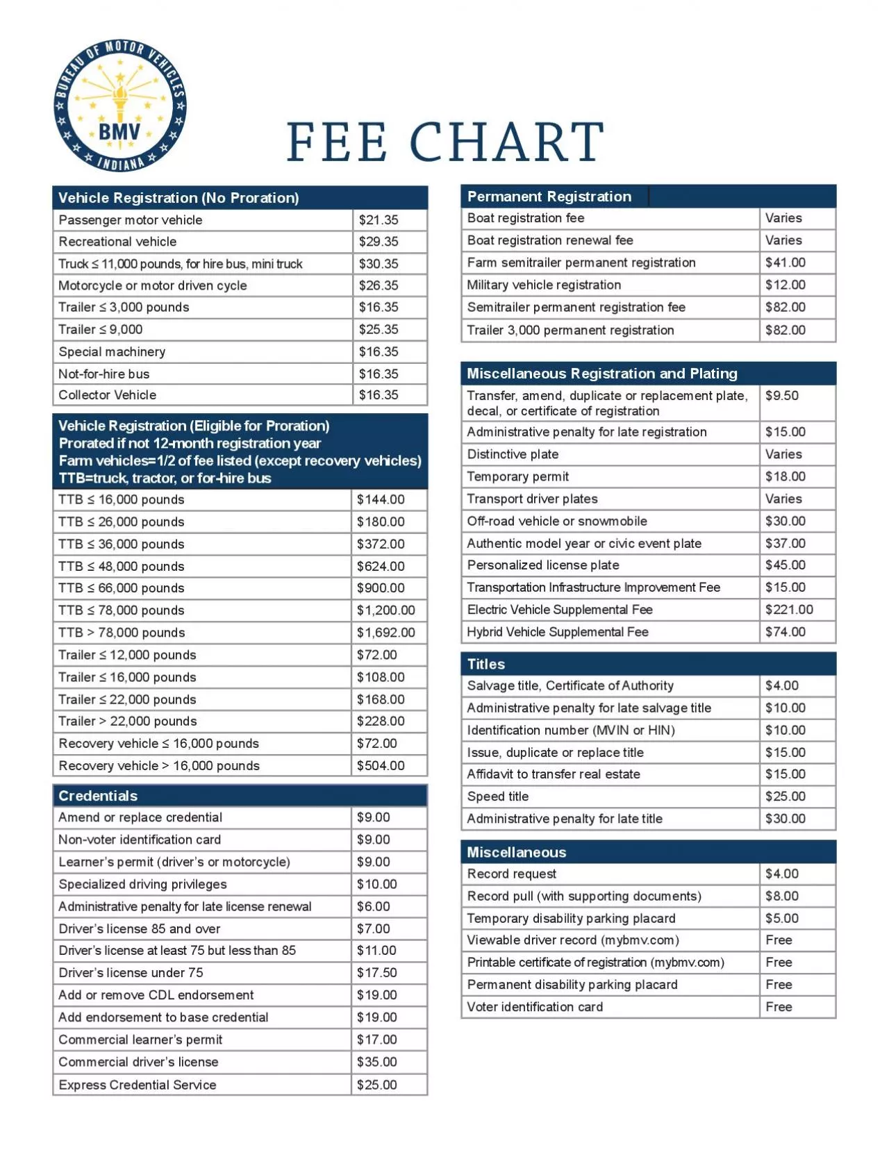 PDF-Vehicle Registration No Proration