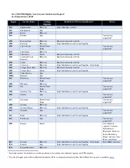 ligible Countries and Sub