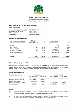 KENCANA AGRI LIMITED