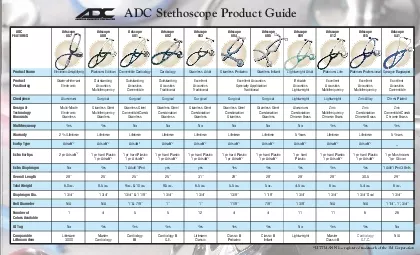 ADC Stethoscope Product GuideLITTMANN is a registered trademark of the