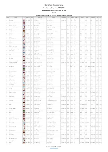 PDF-Star World ChampionshipPorto Cervo Italy June 1323 2019Results are