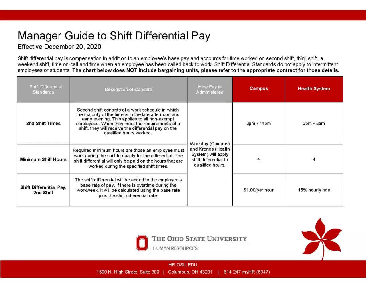 PDF-Shift DifferentialShift differential