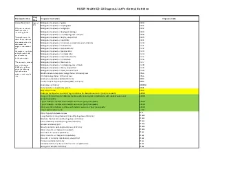 x0000x0000HUSKY Health ICD10 Diagnosis List For Enteral Nutrition