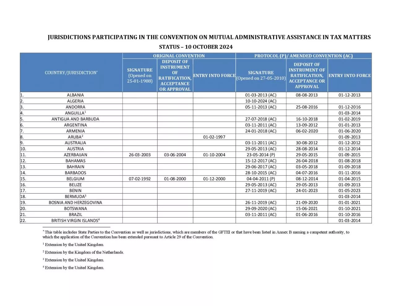 PDF-x0000x0000 xMCIxD 0 xMCIxD 0 JURISDICTIONS PARTICIPATING IN THE CO