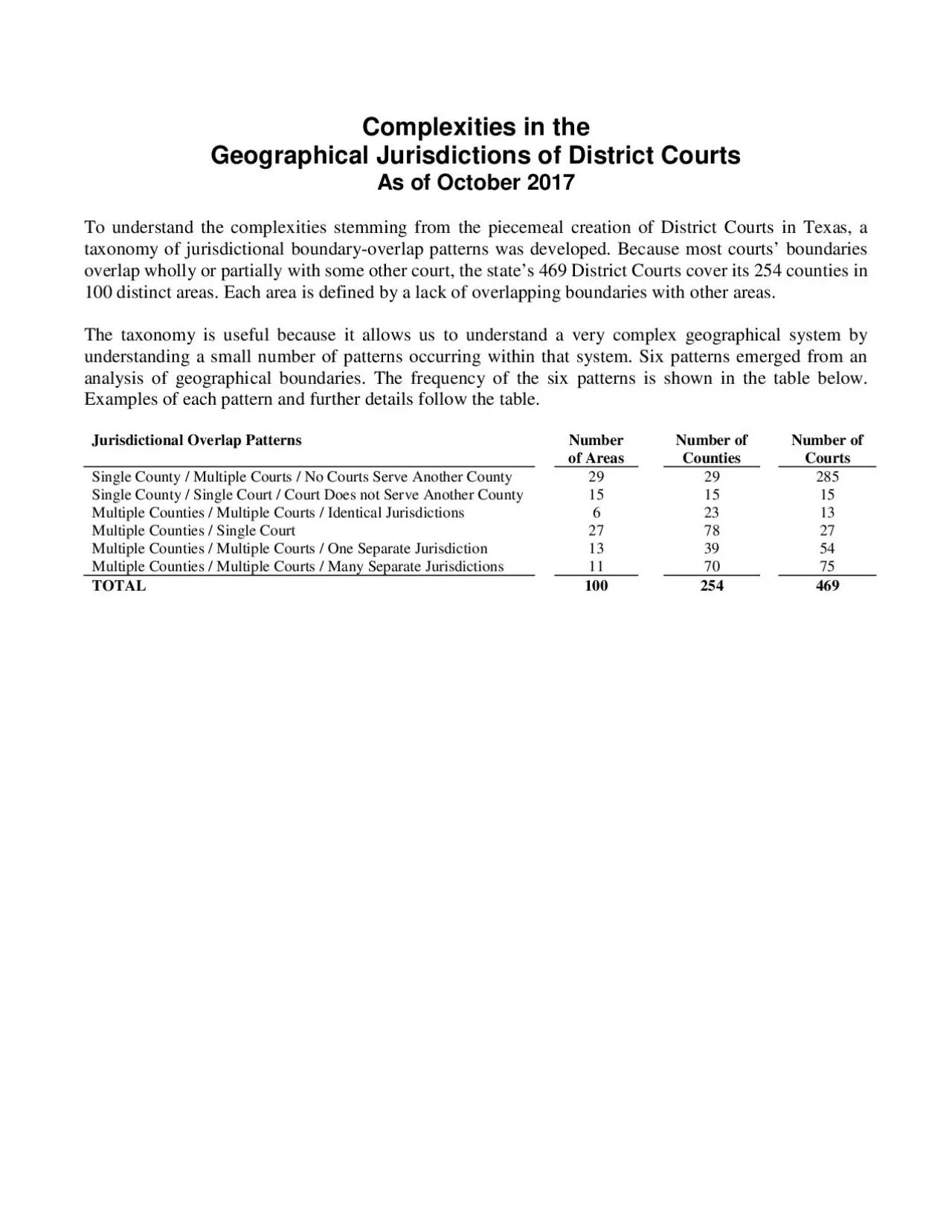 PDF-Complexities in the Geographical Jurisdictions of District CourtsAs of