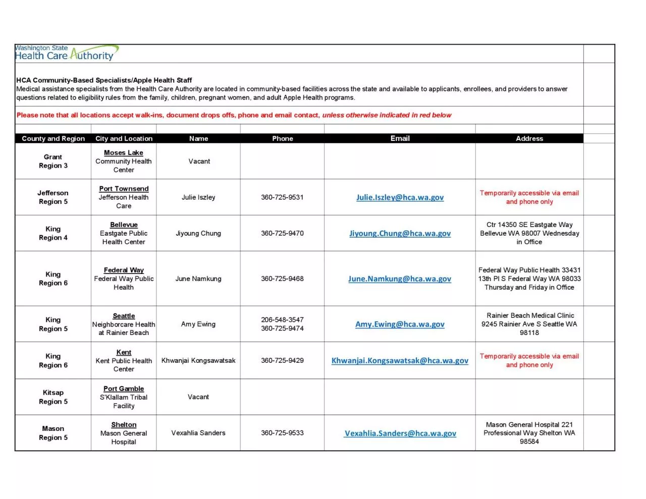 PDF-County and RegionCity and LocationNamePhoneEmailAddressAdamsRegion 3