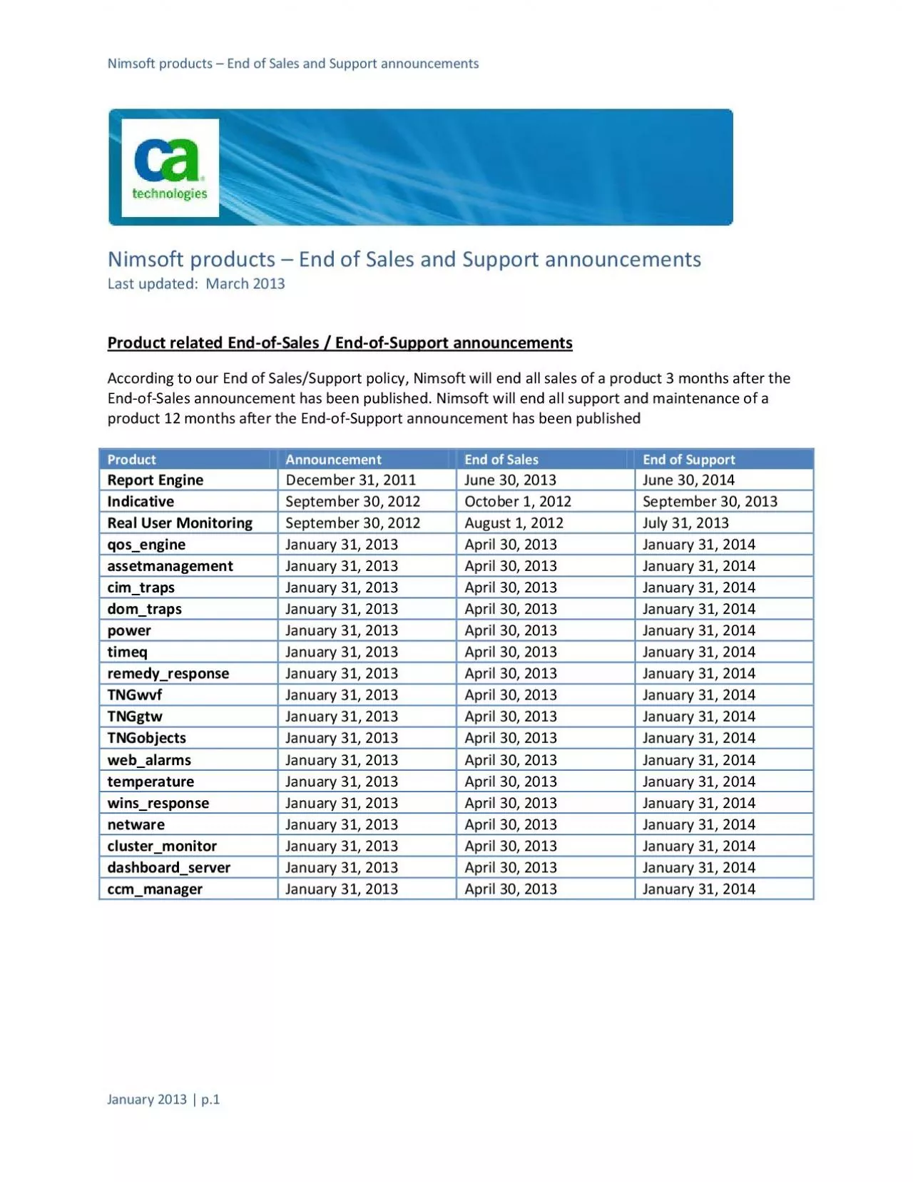 PDF-x0000x0000Nimsoft products End of Sales and Support announcementsx0000