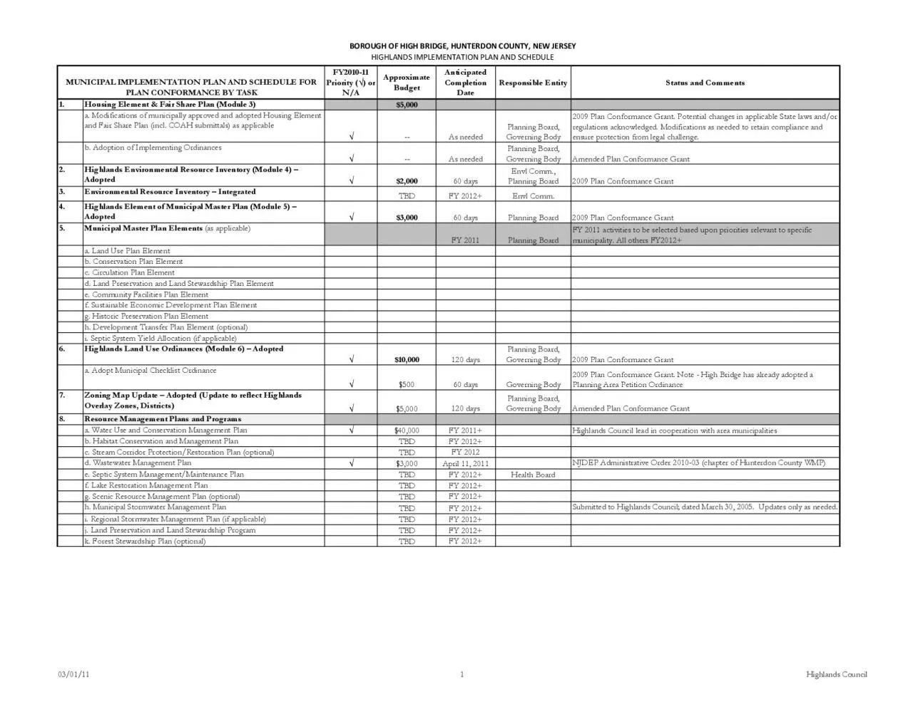 PDF-BOROUGHOFHIGHBRIDGEHUNTERDONCOUNTYNEWJERSEYHIGHLANDSIMPLEMENTATIONPLAN