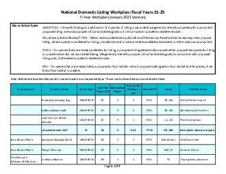 National Domestic Listing Workplan Fiscal Years 21