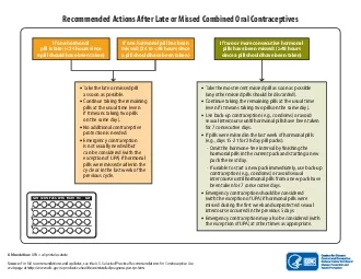 Recommended Actions After Late or Missed Combined Oral Contraceptives