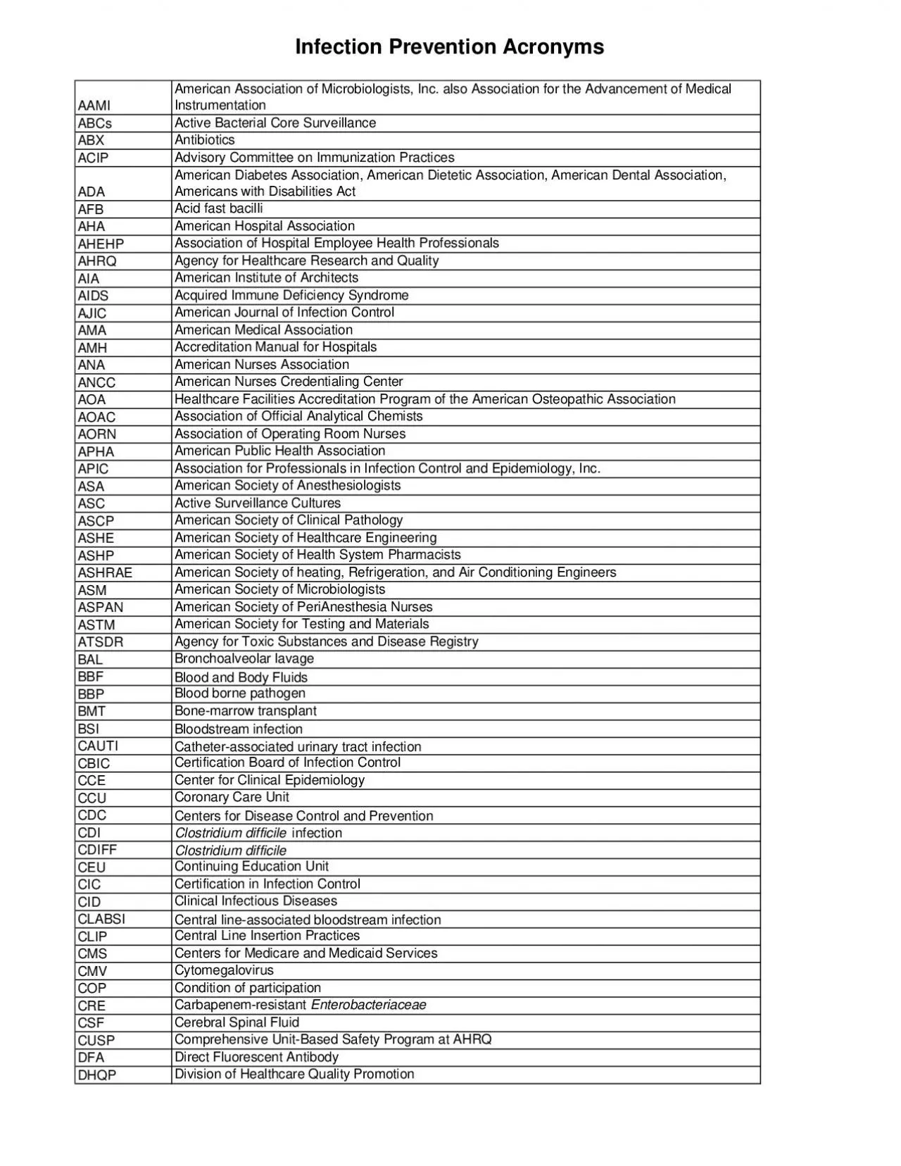 PDF-Infection Prevention Acronyms