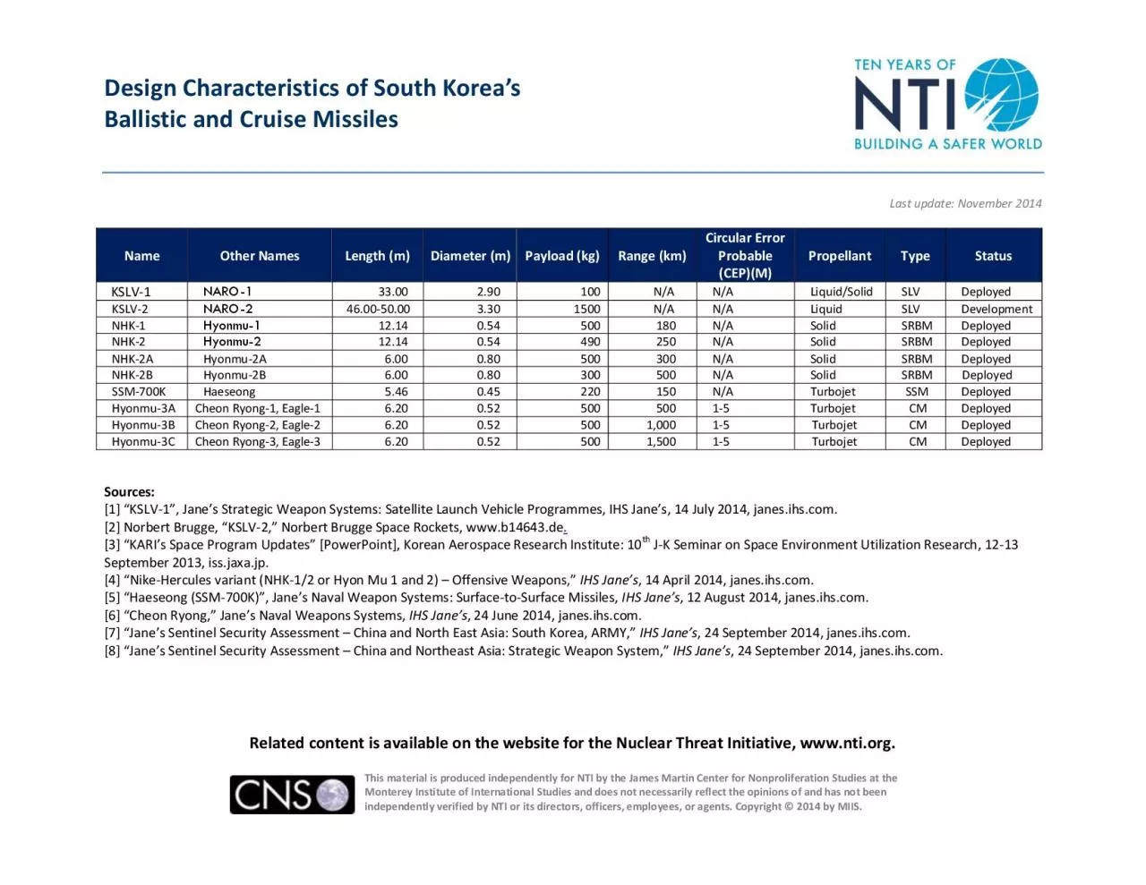 PDF-Design Characteristics of South Koreas