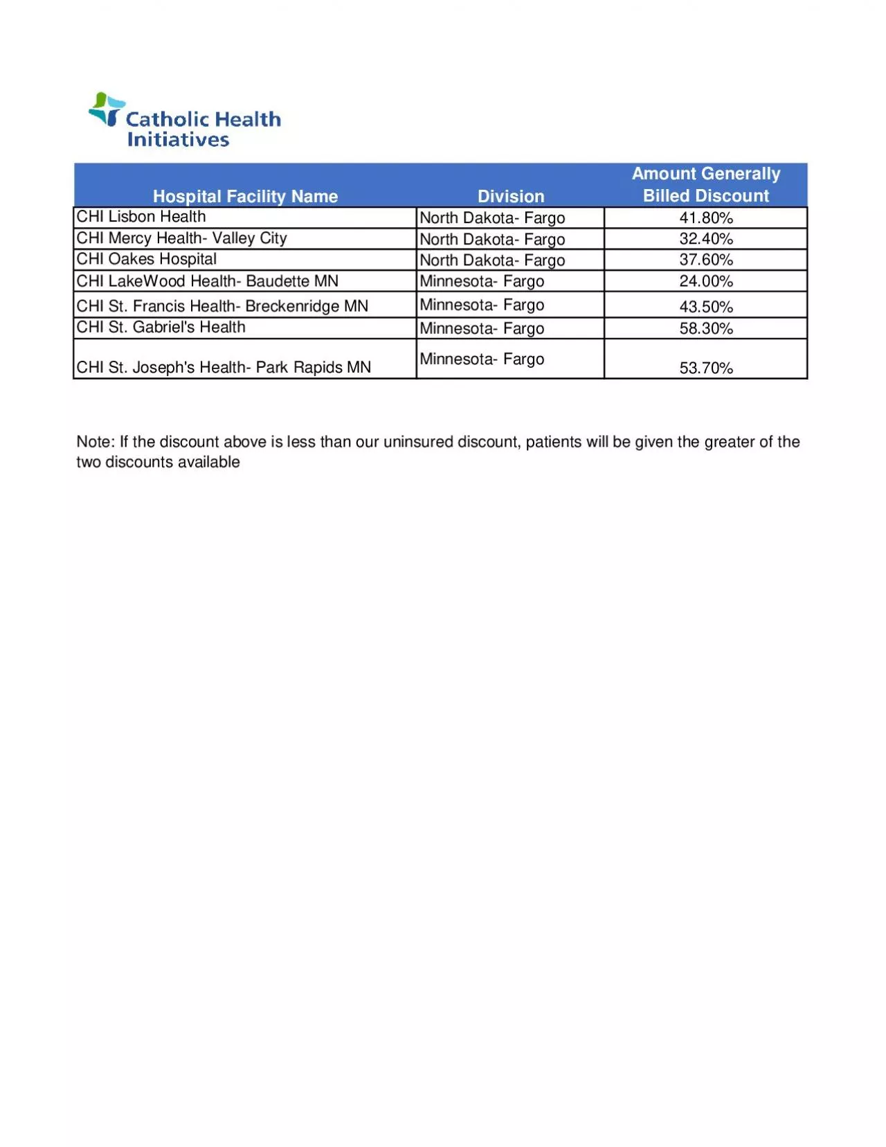 PDF-Hospital Facility Name