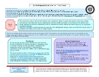 This chart is to help the nurse understand what to do and what may hap