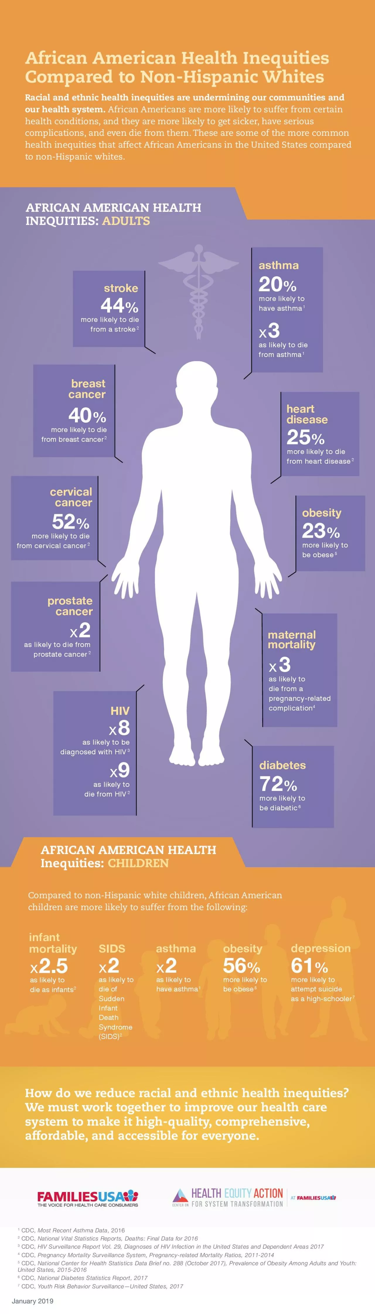 PDF-HIV Surveillance Report Vol 29 Diagnoses of HIV Infection in the Unite