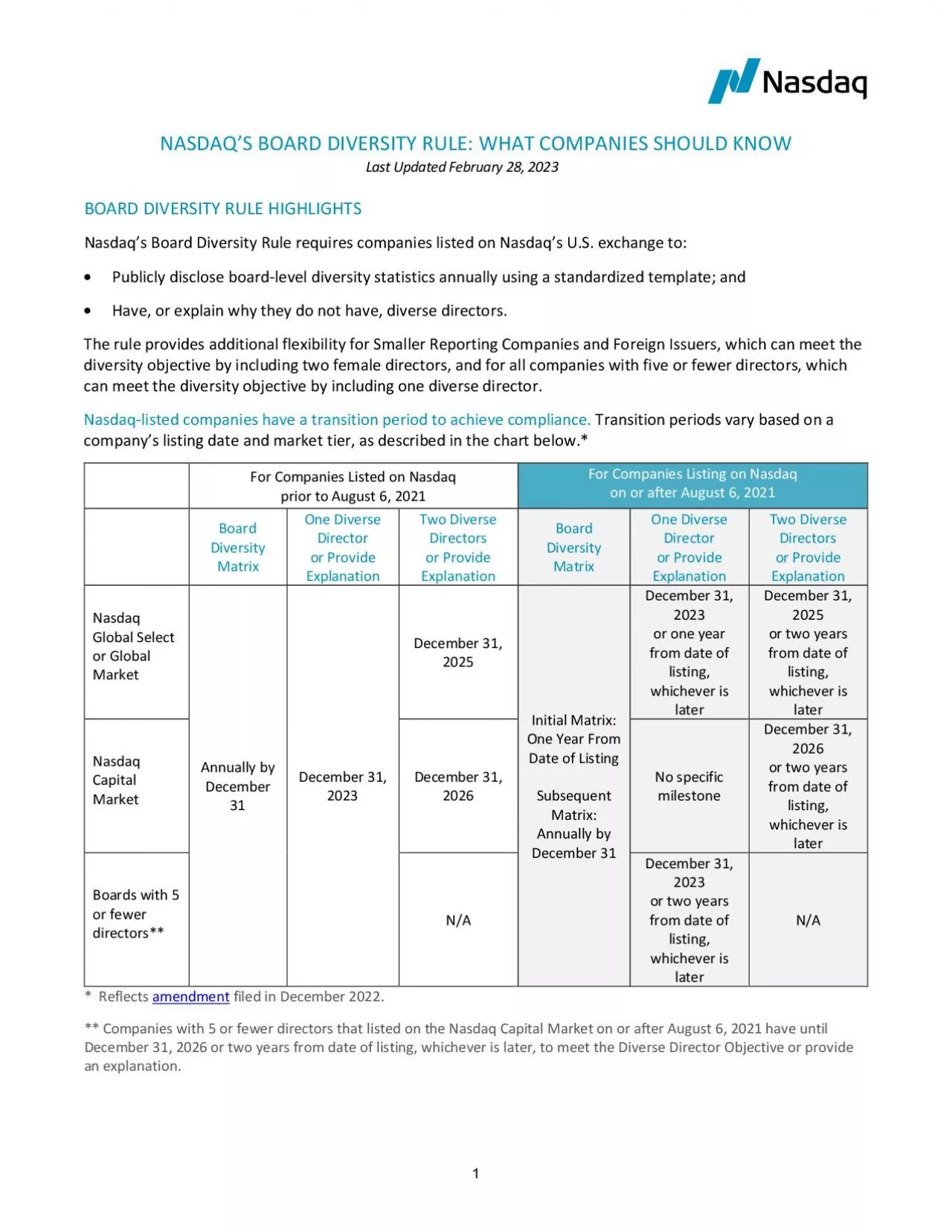 PDF-NASDAQ146S BOARD DIVERSITY RULE WHAT NASDAQLISTED COMPANIES SHOULD KNO