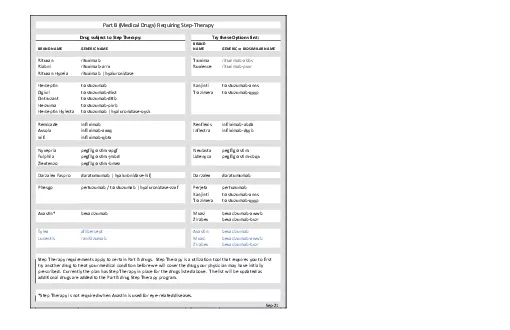 PDF-Part B Medical Drugs Requiring Step