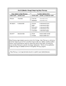 Part B Medical Drugs Requiring StepTherapy