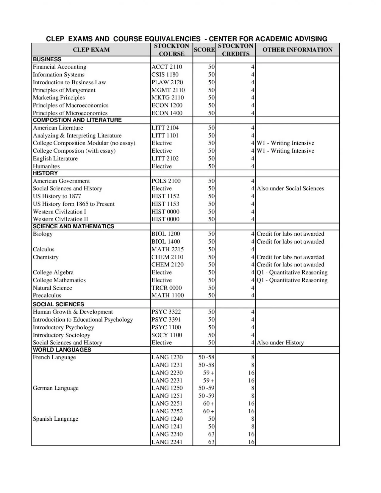 PDF-CLEP EXAMSTOCKTON