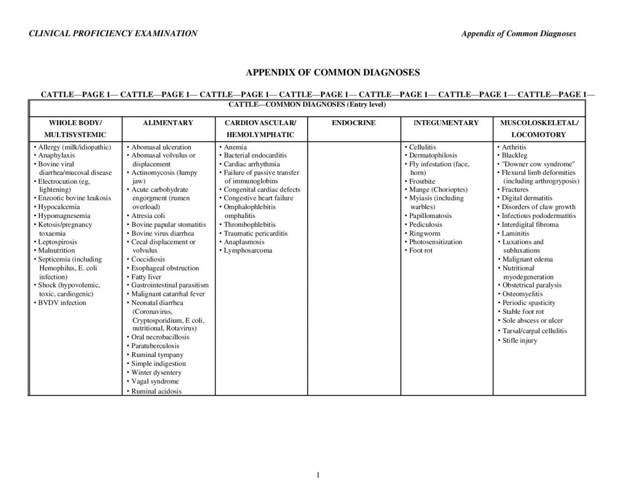 PDF-CLINICAL PROFICIENCY EXAMINATION