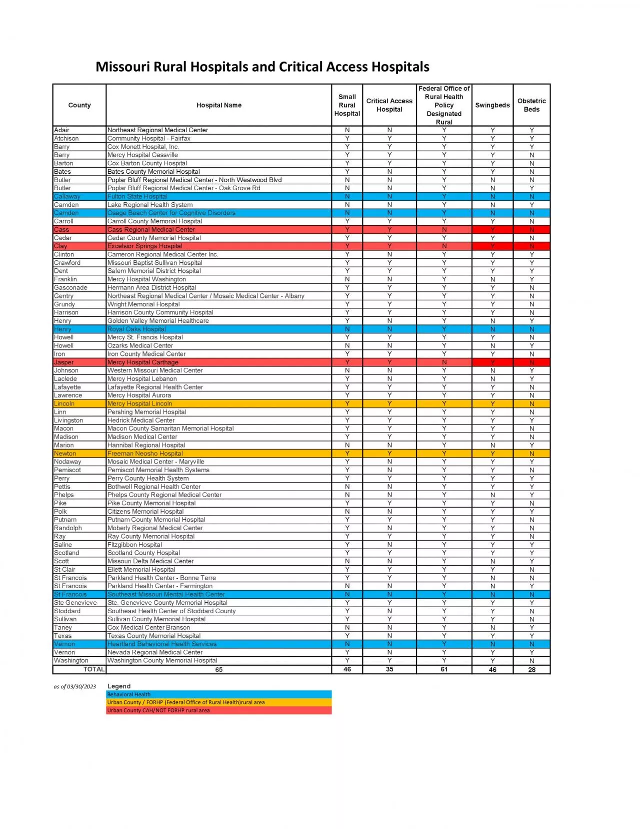 PDF-Hospital NameSmall Critical Access