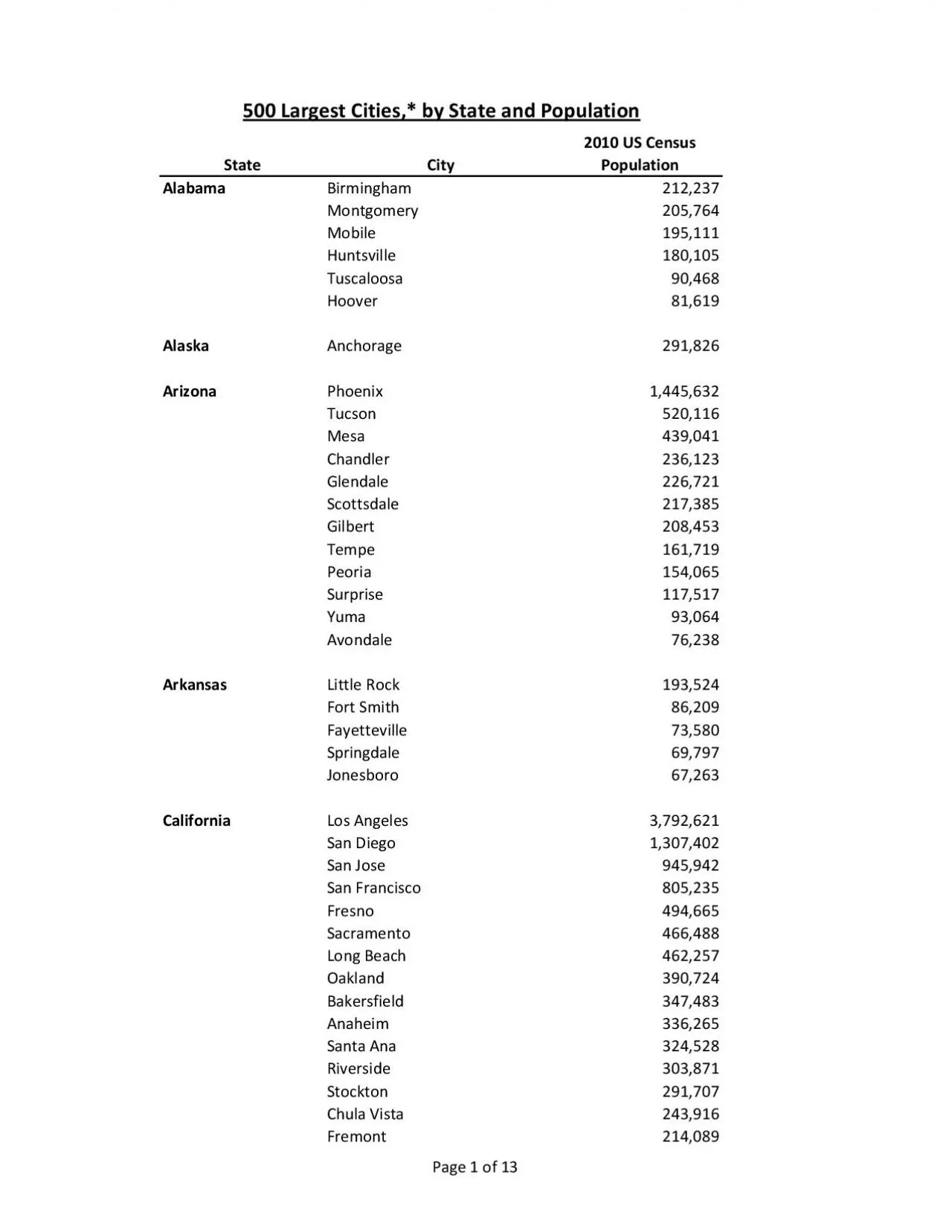 PDF-Population