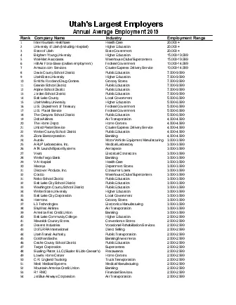 RankCompany NameIndustry