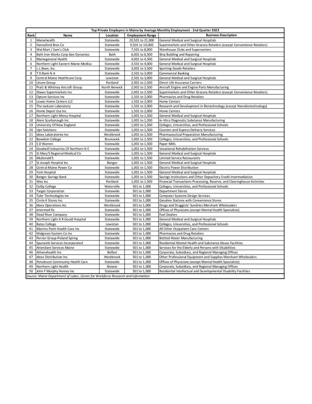 PDF-Employment Range