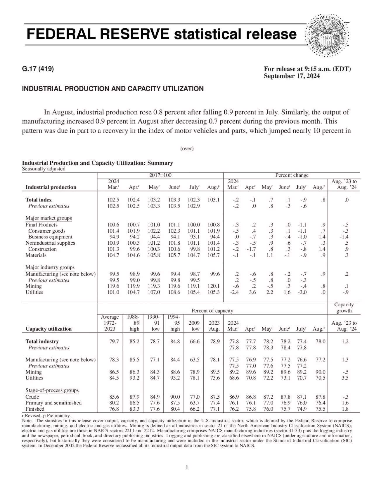 PDF-G17419Forreleaseat915amEDTSeptember152021INDUSTRIALPRODUCTIONANDCAPACI