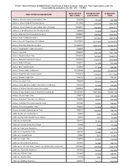 x0000x0000FY 2021HEAundNative American Tribes and Tribal Organizations