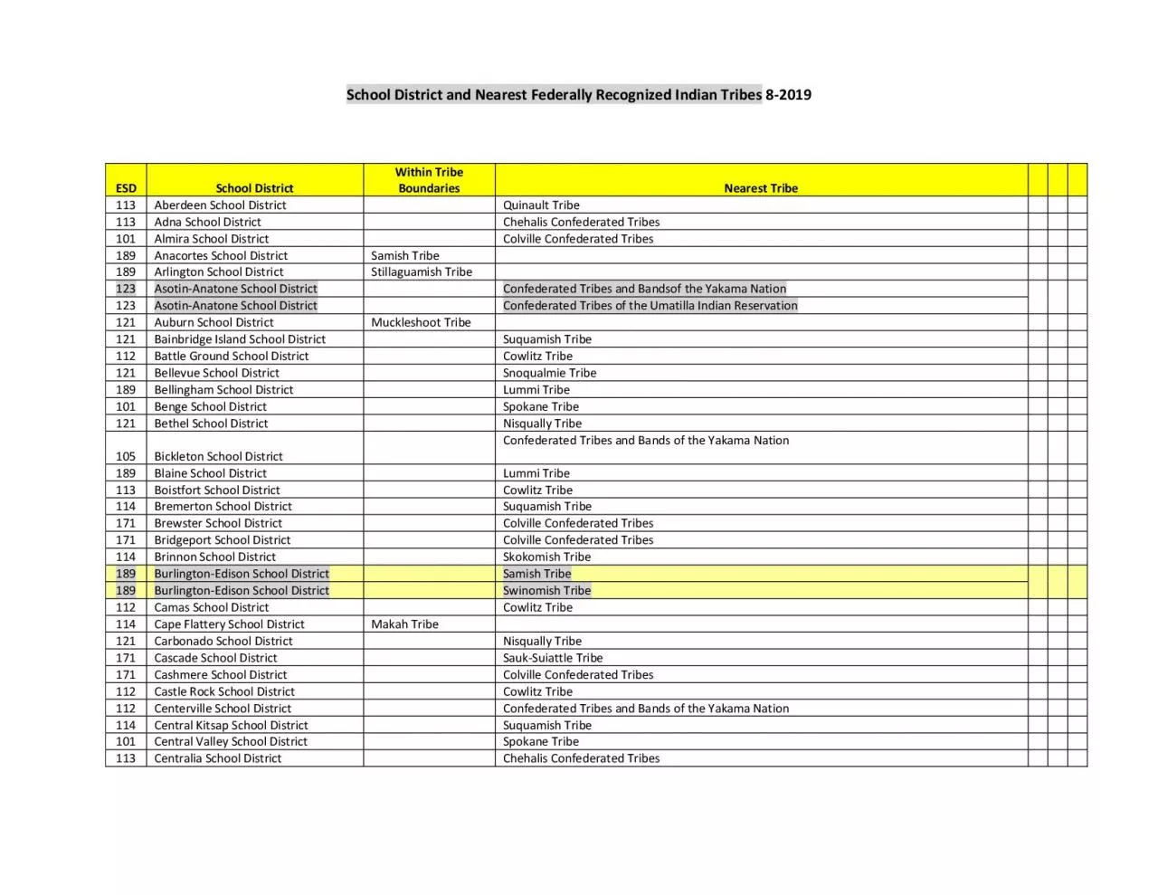 PDF-School District and Nearest Federally Recognized Indian Tribes