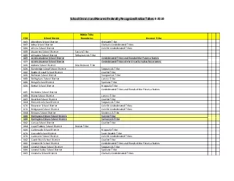 School District and Nearest Federally Recognized Indian Tribes