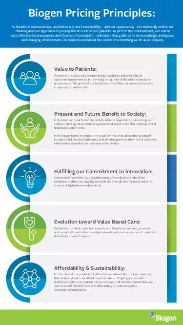 Biogen Pricing Principles