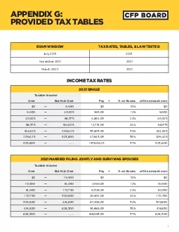 The tax tables and limits below are provided to individuals taking the