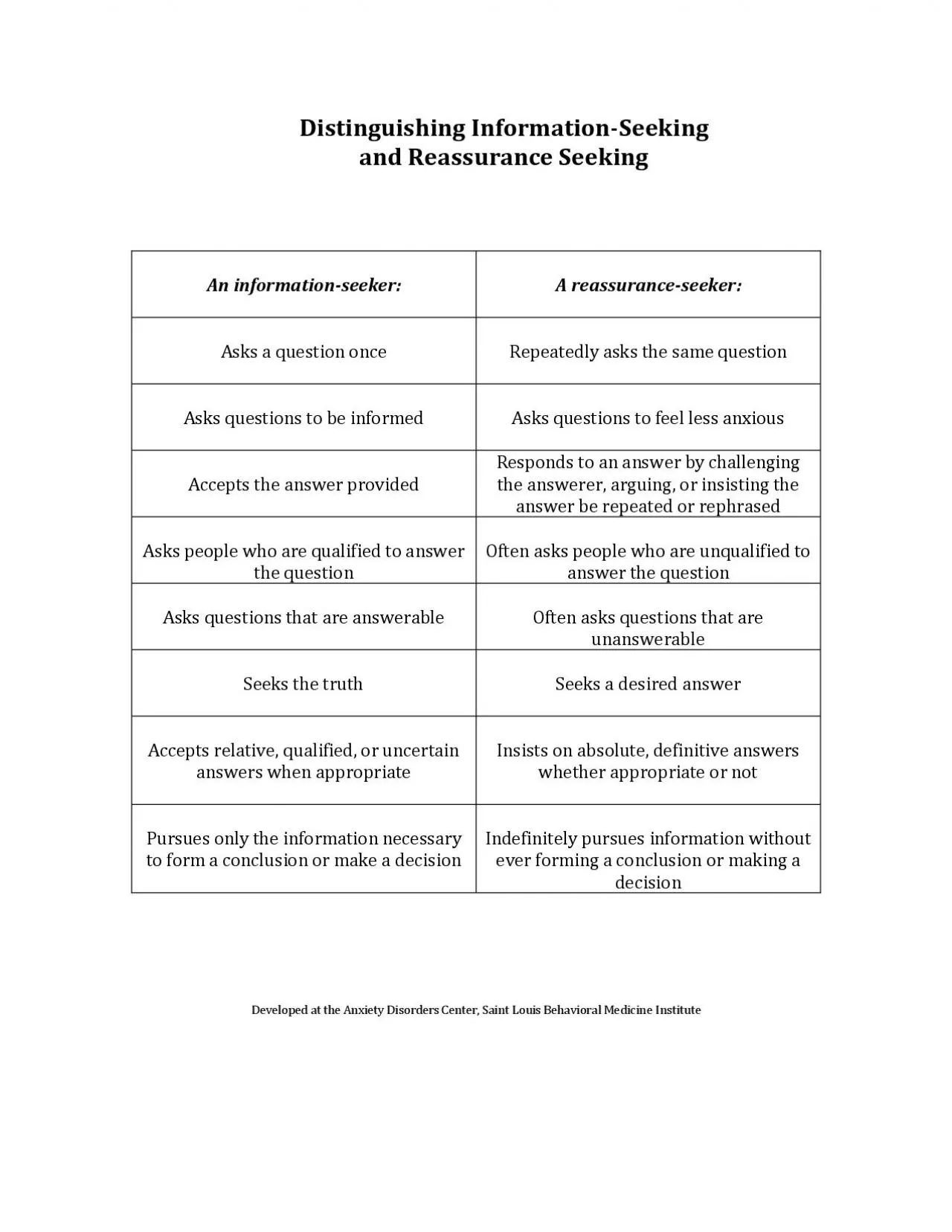 PDF-Distinguishing