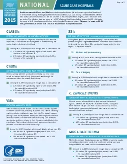 ACUTE CARE HOSPITALSHealthcareassociated infections HAIsin a healthca