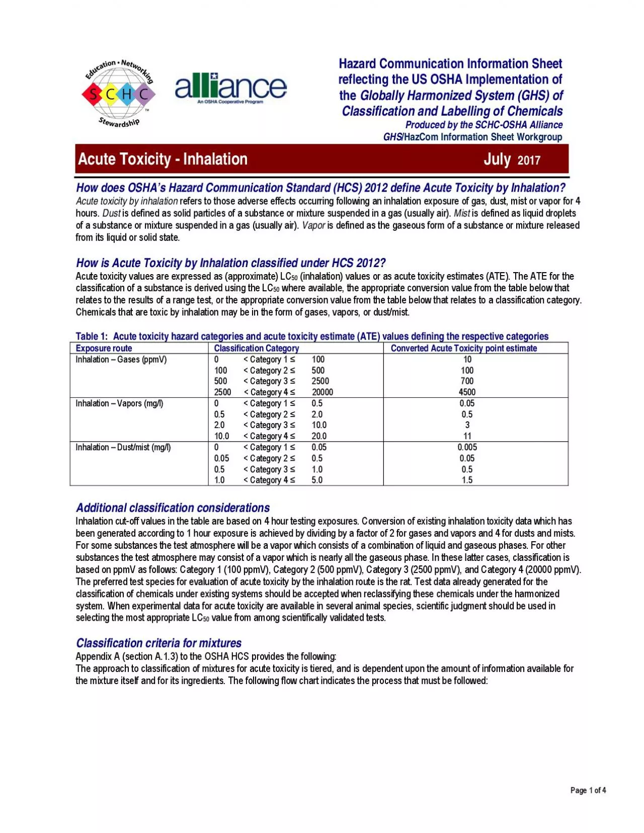 PDF-Hazard Communication Information Sheet