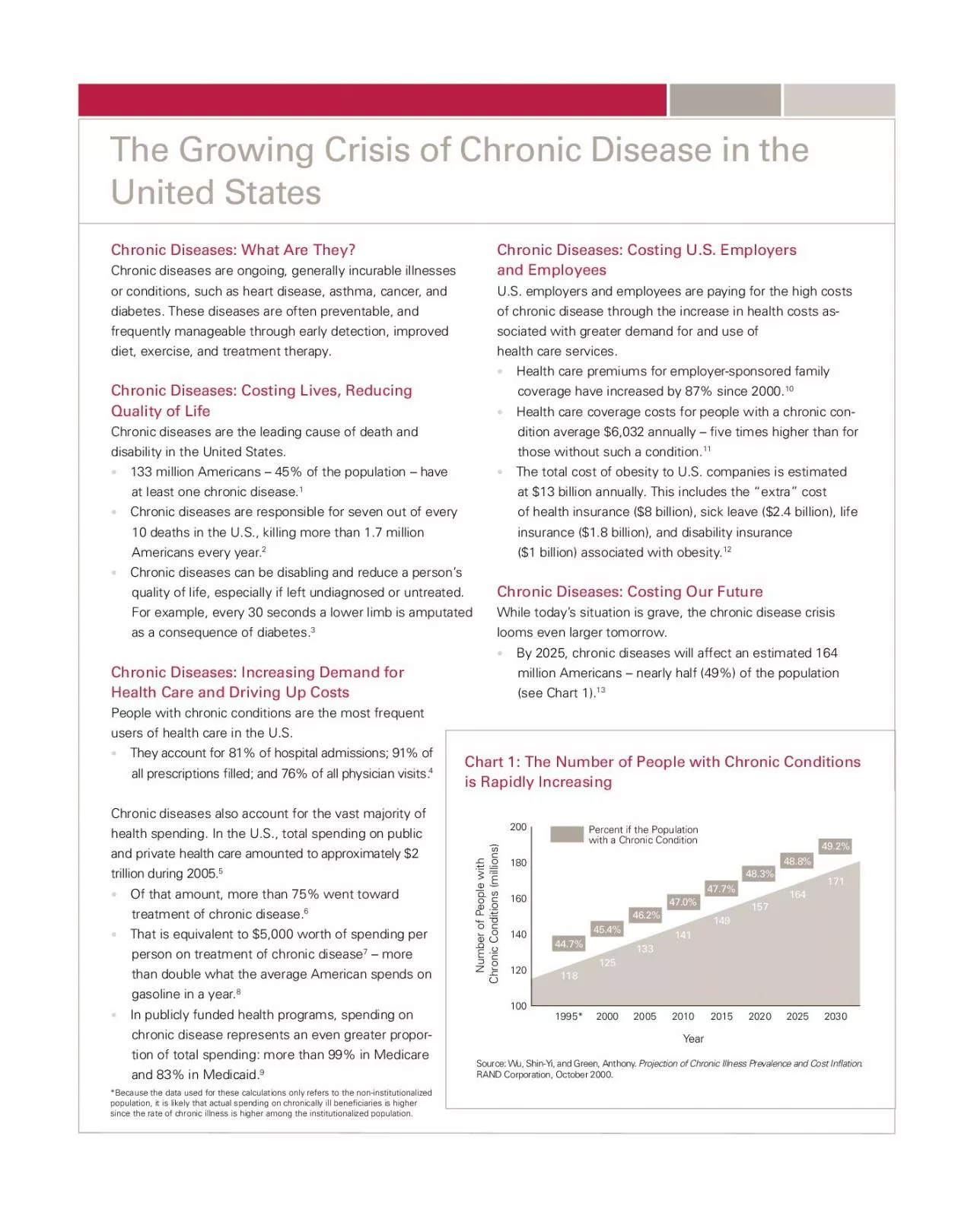 PDF-and private health care amounted to approximately 2 trillion during 20