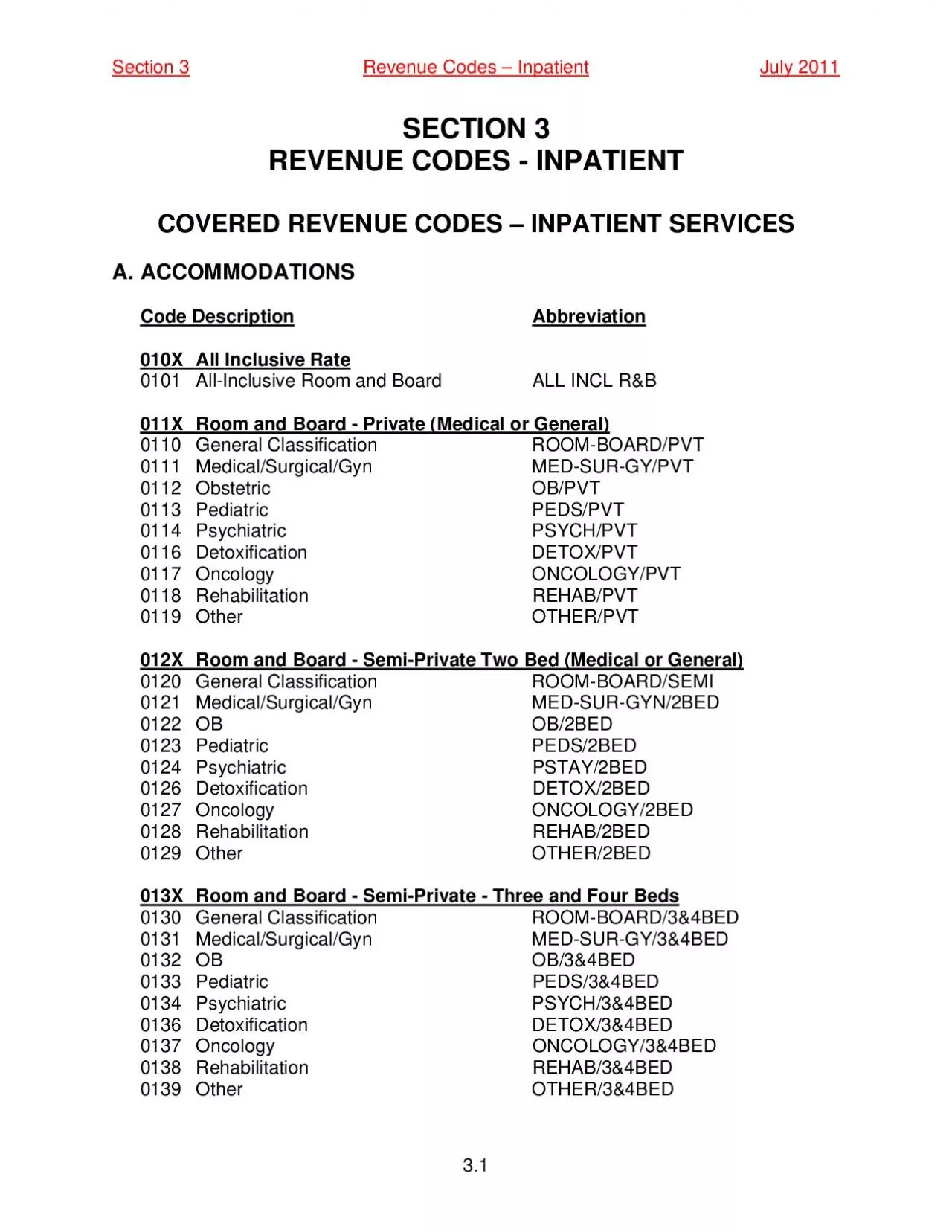 PDF-Revenue Codes 150 Inpatient