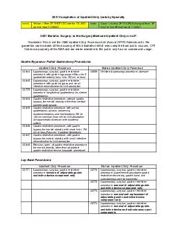 2021 Compilation of Inpatient Only Lists by Specialty