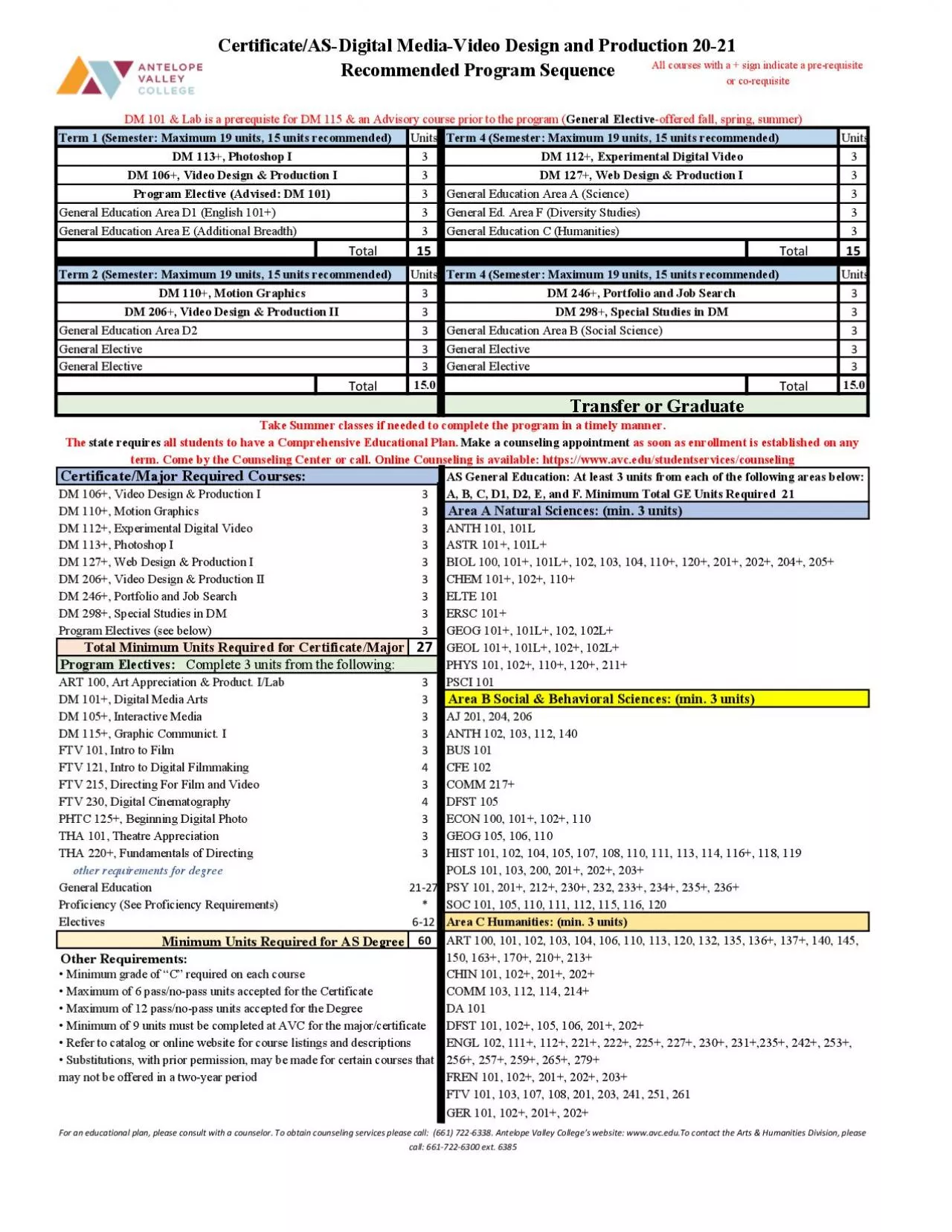 PDF-Minimum Units Required for AS DegreeDM 115 Graphic Communict I Substit