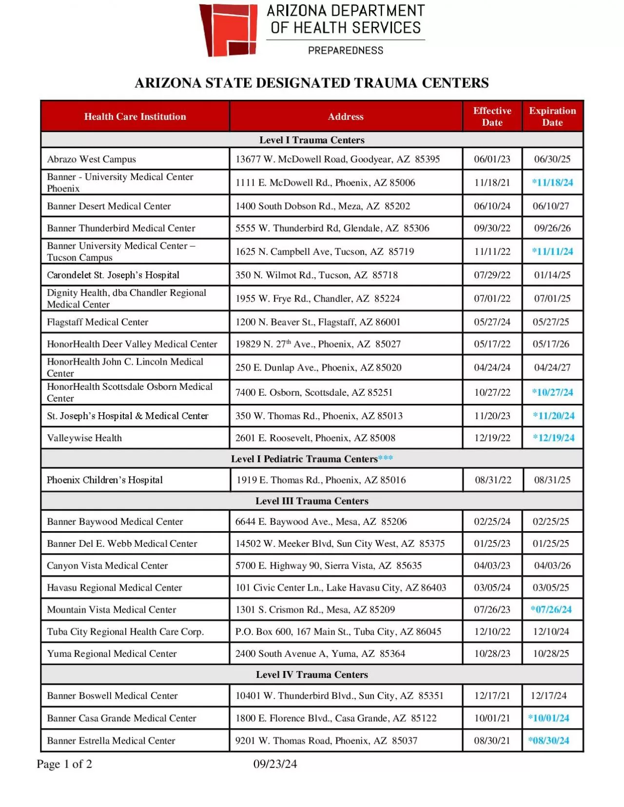 PDF-Arizona State Designated Trauma Centers